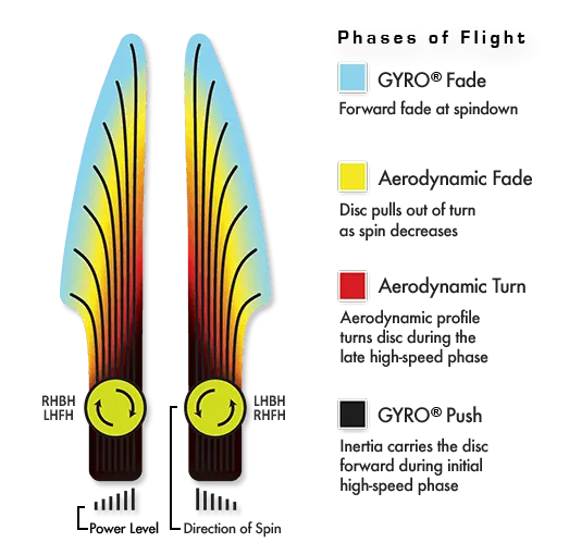 ION ELECTRON (MEDIU